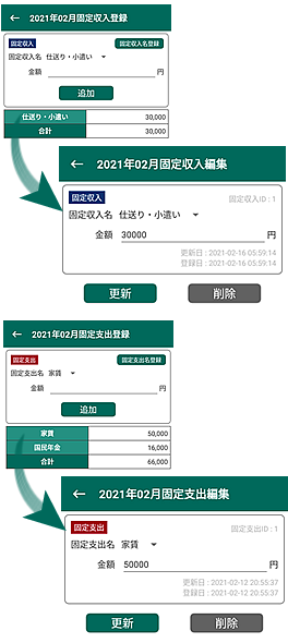 固定収支